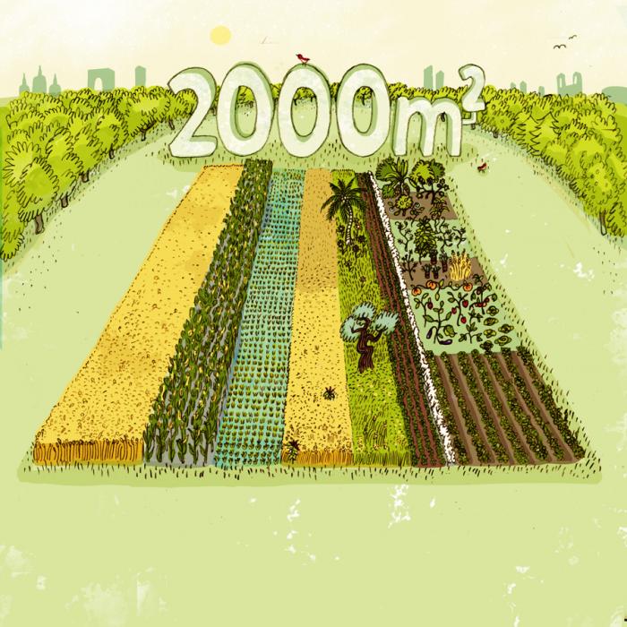 Zukunftsstiftung Landwirtschaft | Kampajobs.de